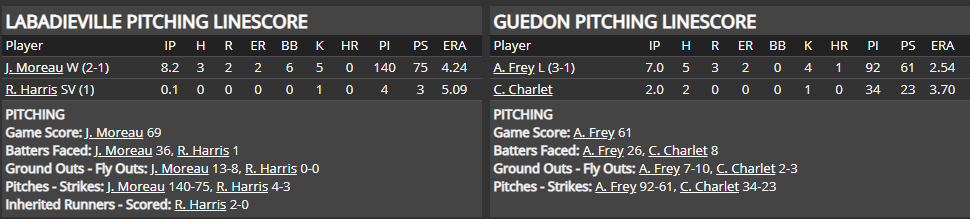 Name:  1947 SA LINE SCORE 6.png
Views: 200
Size:  29.2 KB