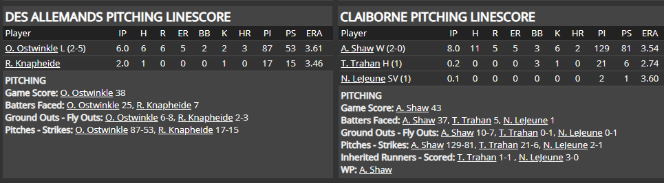 Name:  1947 SA LINE SCORE 9.png
Views: 193
Size:  40.1 KB