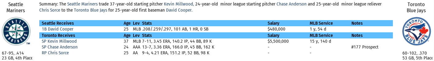 Name:  trade toronto cooper.PNG
Views: 605
Size:  73.2 KB
