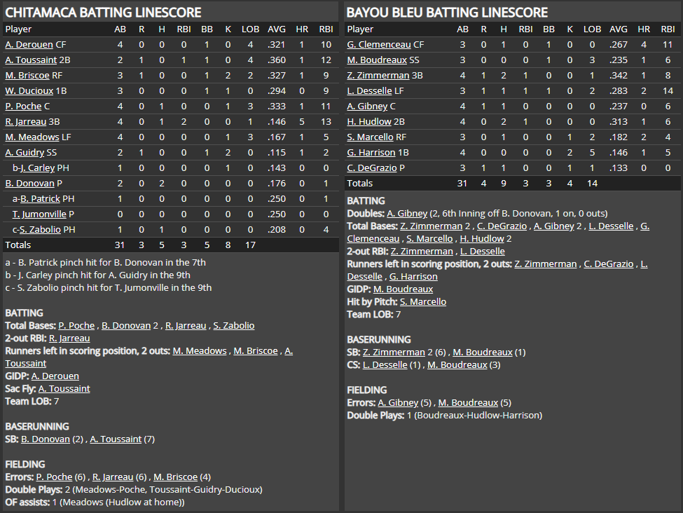 Name:  1947 SA LINE SCORE 8.png
Views: 181
Size:  86.7 KB