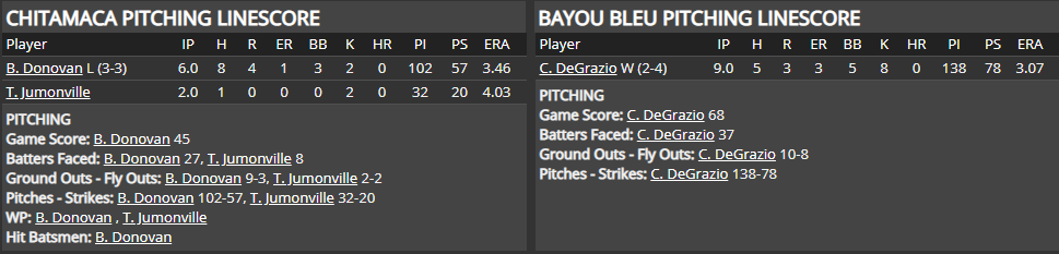 Name:  1947 SA LINE SCORE 9.png
Views: 182
Size:  34.9 KB