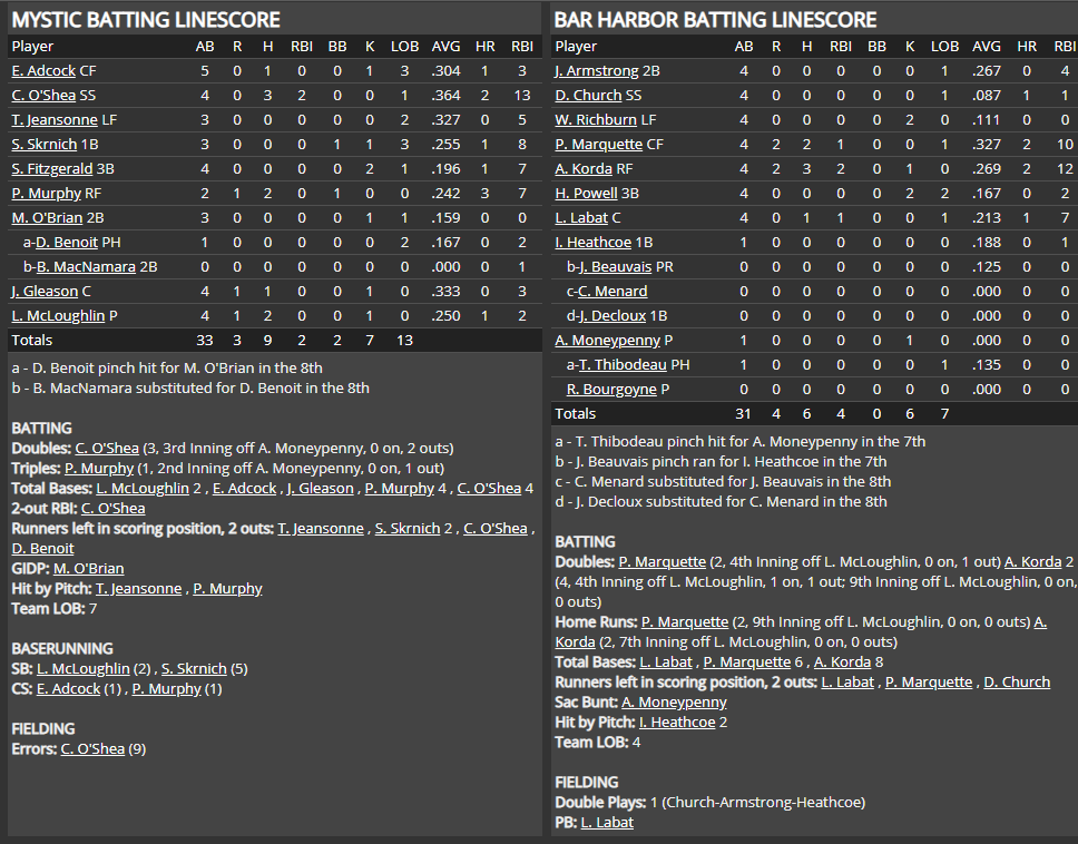 Name:  1947 SA LINE SCORE 5.png
Views: 180
Size:  91.6 KB