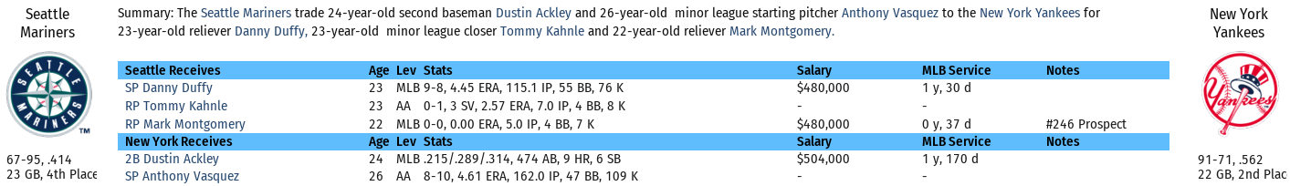 Name:  trade yankees.PNG
Views: 630
Size:  75.6 KB