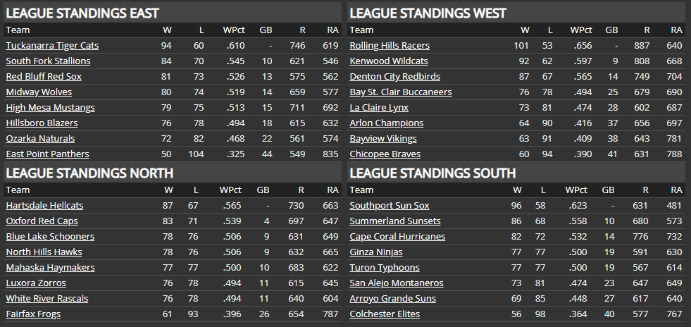 Name:  TU FINAL STANDINGS.png
Views: 189
Size:  47.6 KB