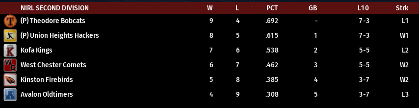 Name:  NIRL SECOND DIVISION STANDINGS.png
Views: 221
Size:  32.7 KB
