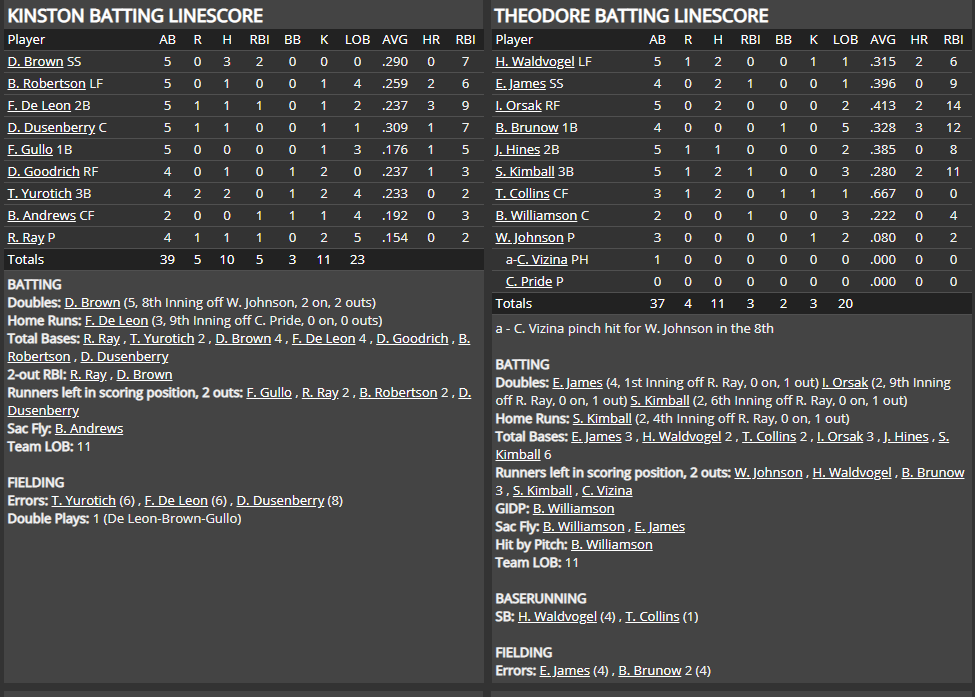 Name:  1947 SA LINE SCORE 2.png
Views: 186
Size:  80.0 KB