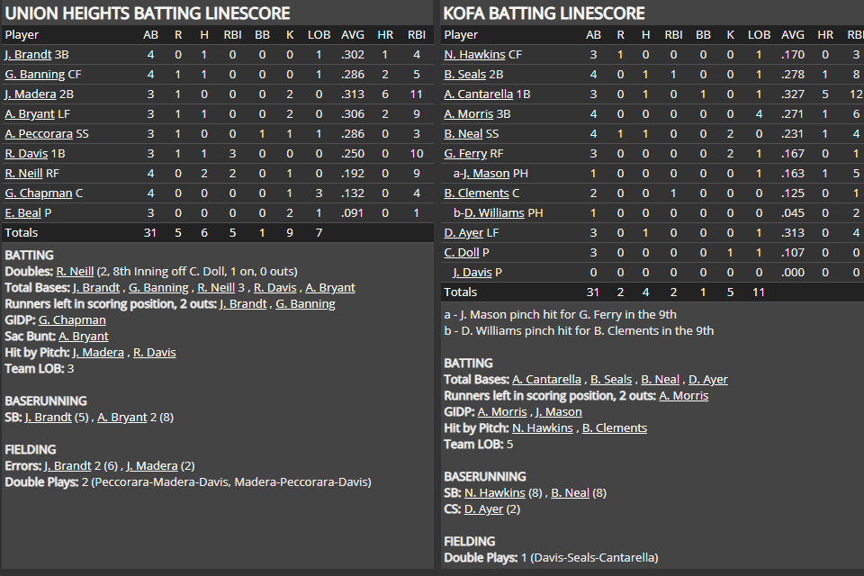 Name:  1947 SA LINE SCORE 5.png
Views: 147
Size:  72.5 KB