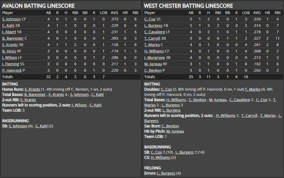 Name:  1947 SA LINE SCORE 8.png
Views: 153
Size:  65.0 KB