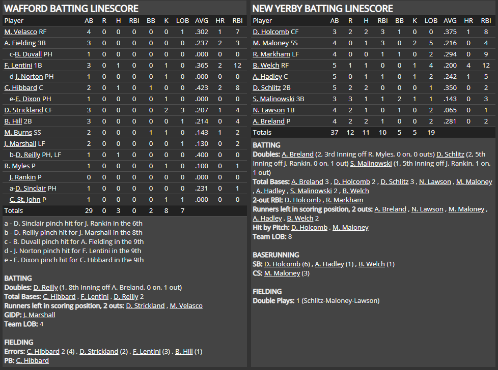 Name:  1947 SA LINE SCORE 2.png
Views: 142
Size:  83.8 KB