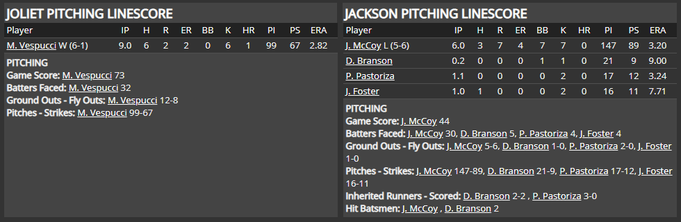 Name:  1947 SA LINE SCORE 6.png
Views: 131
Size:  41.7 KB