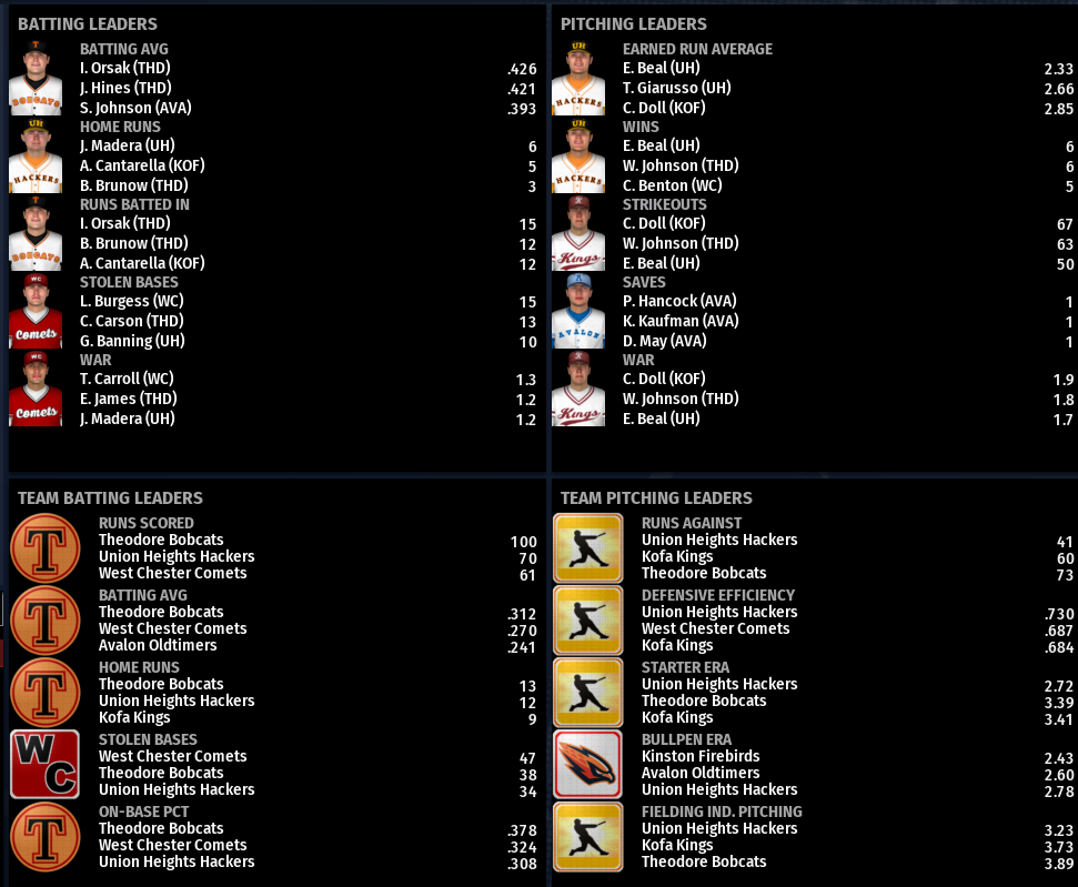 Name:  NIRL SECOND DIVISION LEADERBOARDS.png
Views: 158
Size:  248.3 KB