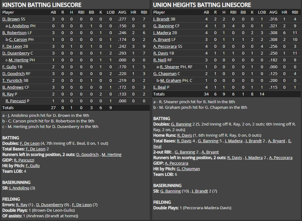 Name:  1947 SA LINE SCORE 2.png
Views: 126
Size:  78.1 KB