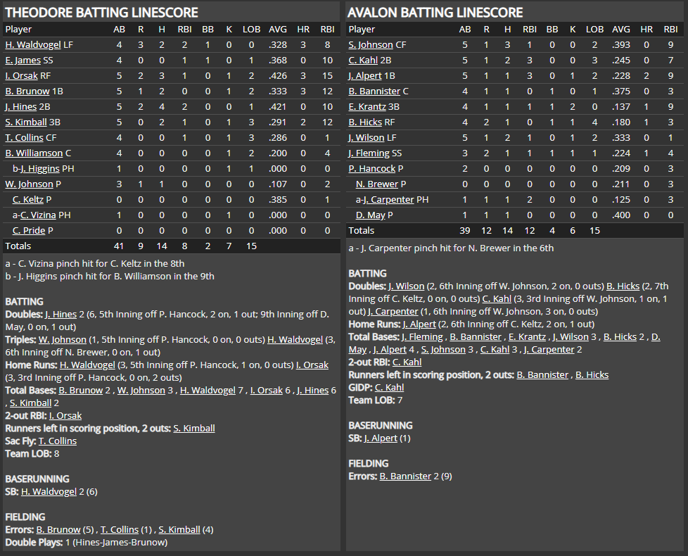 Name:  1947 SA LINE SCORE 5.png
Views: 124
Size:  92.4 KB