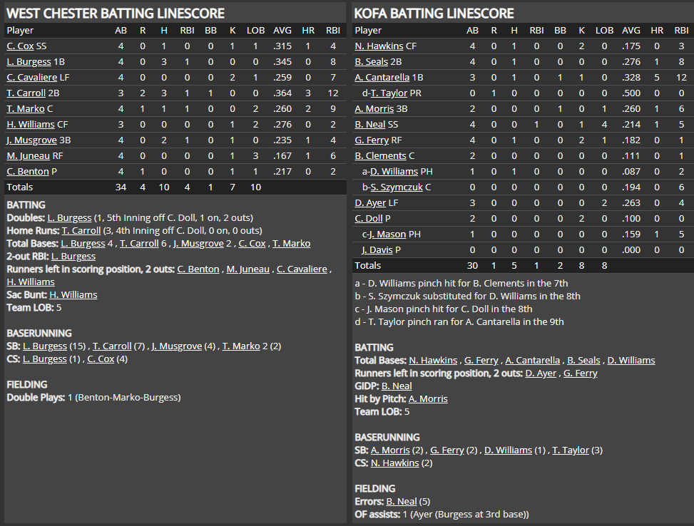 Name:  1947 SA LINE SCORE 8.png
Views: 125
Size:  81.1 KB