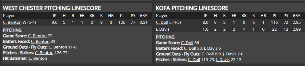 Name:  1947 SA LINE SCORE 9.png
Views: 131
Size:  30.1 KB