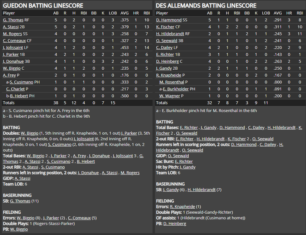 Name:  1947 SA LINE SCORE 2.png
Views: 113
Size:  90.8 KB