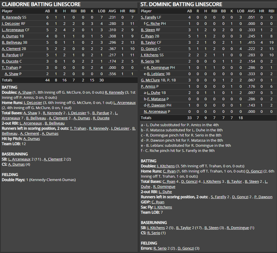 Name:  1947 SA LINE SCORE 5.png
Views: 119
Size:  100.0 KB