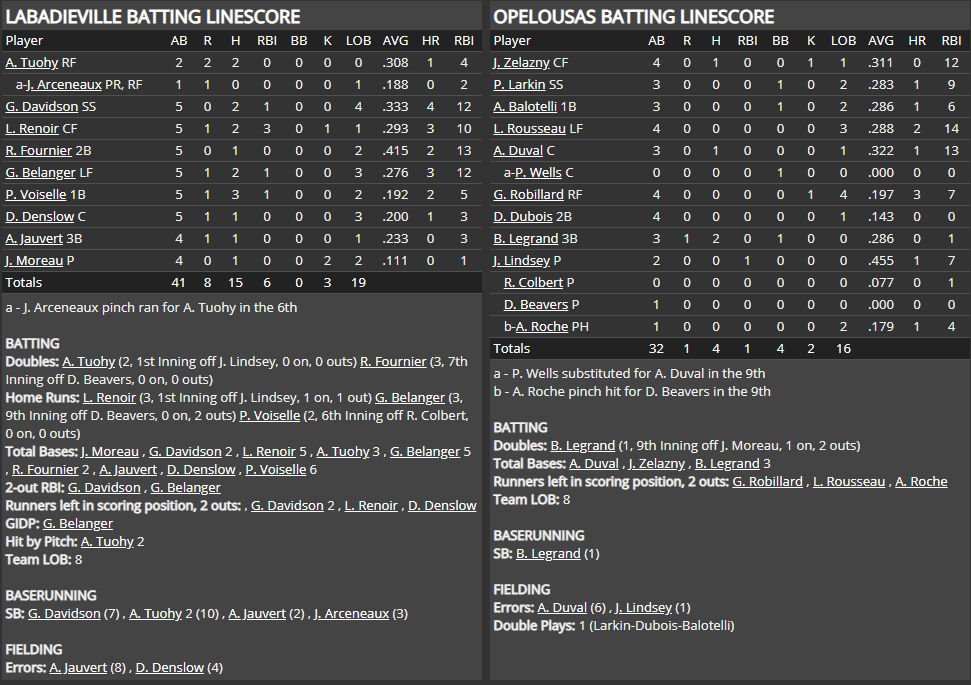 Name:  1947 SA LINE SCORE 8.png
Views: 112
Size:  84.2 KB