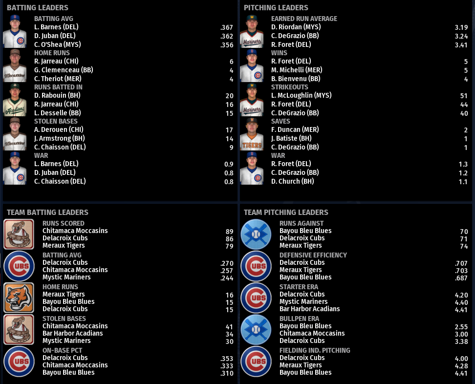 Name:  SIL SECOND LEAGUE LEADERBOARD.png
Views: 141
Size:  243.4 KB