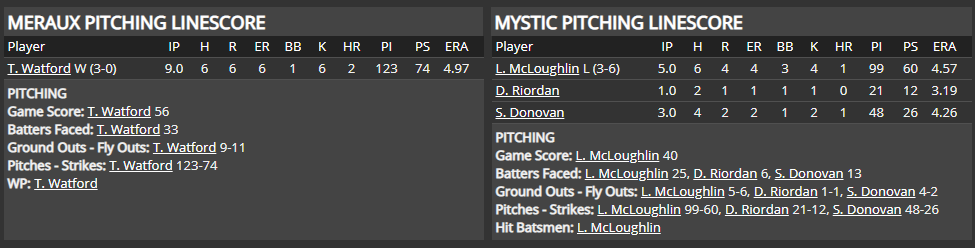 Name:  1947 SA LINE SCORE 3.png
Views: 105
Size:  37.0 KB