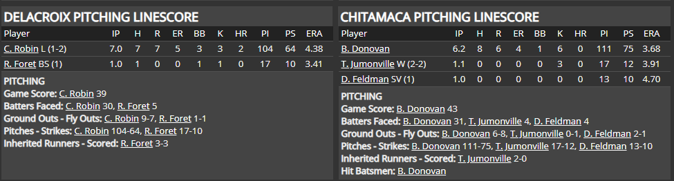 Name:  1947 SA LINE SCORE 6.png
Views: 113
Size:  42.3 KB