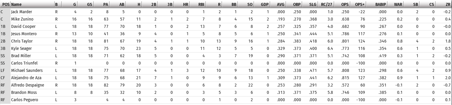 Name:  April 13 bat.PNG
Views: 511
Size:  55.4 KB
