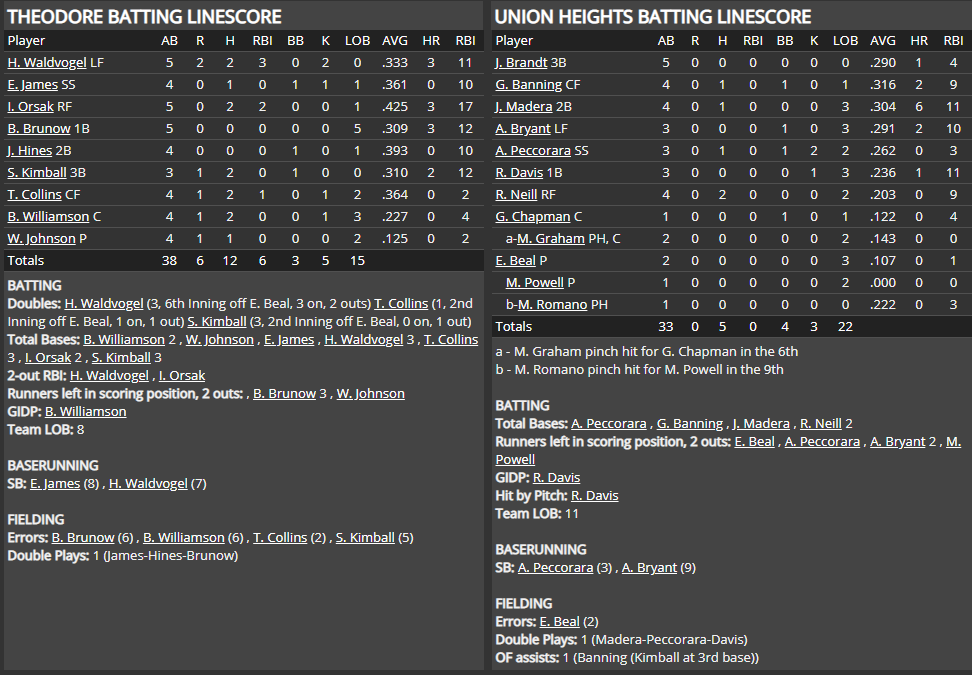 Name:  1947 SA LINE SCORE 2.png
Views: 168
Size:  78.5 KB