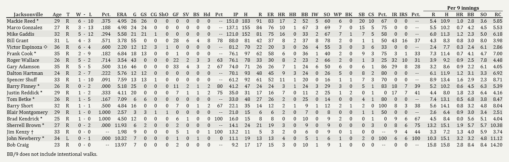 Name:  Jays Pitching 09012001.png
Views: 225
Size:  78.1 KB