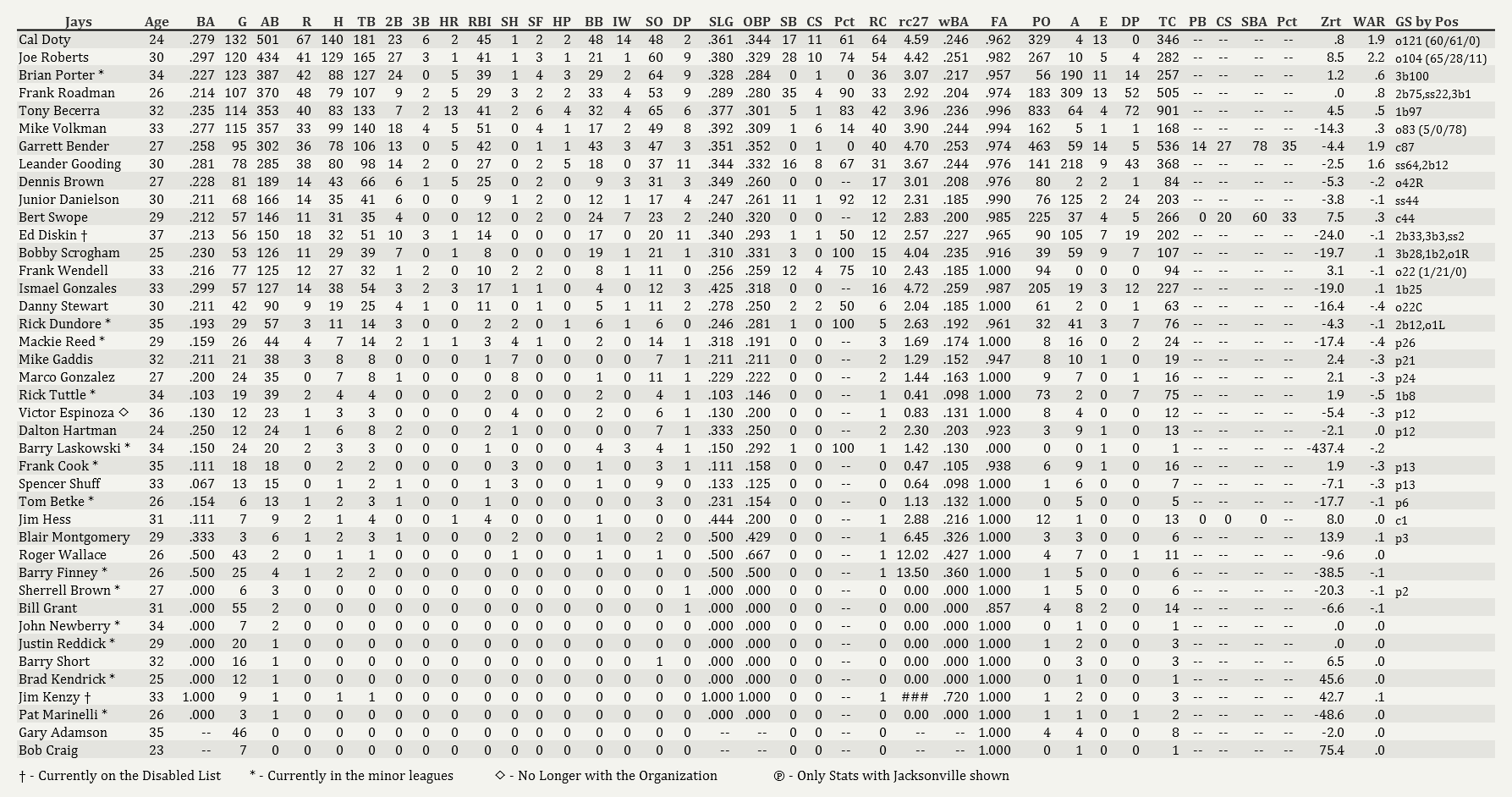 Name:  Jays Batting 09012001.png
Views: 153
Size:  152.2 KB