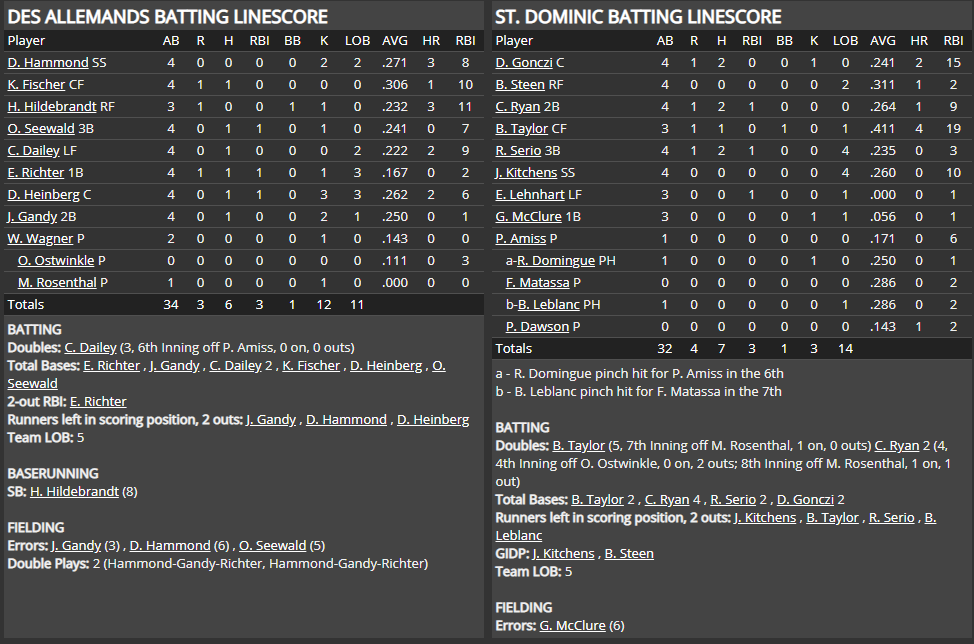 Name:  1947 SA LINE SCORE 2.png
Views: 166
Size:  75.3 KB