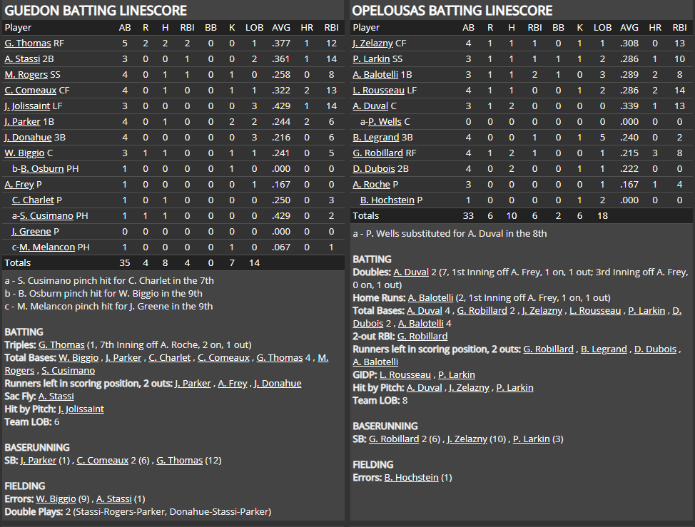 Name:  1947 SA LINE SCORE 5.png
Views: 181
Size:  87.9 KB