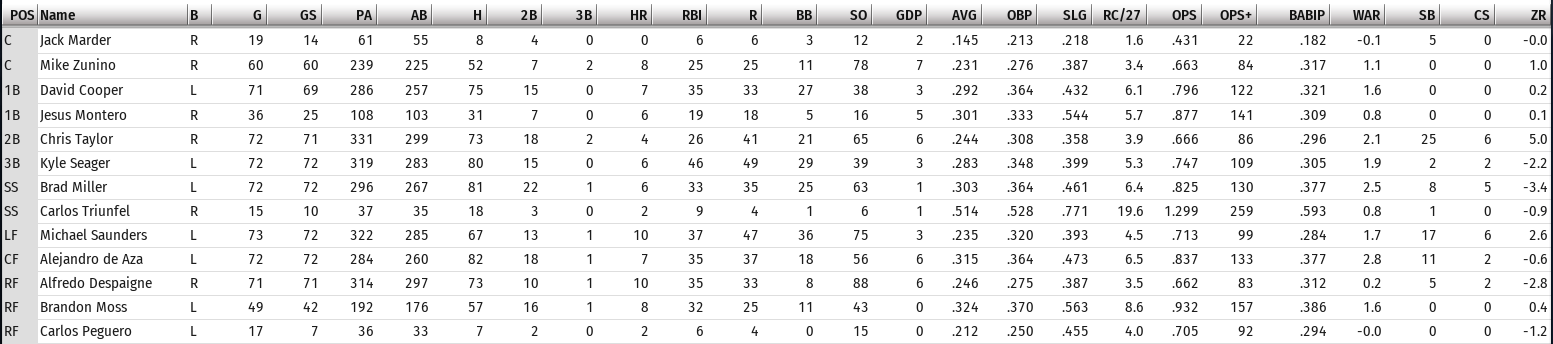 Name:  june 13 bat.PNG
Views: 606
Size:  60.9 KB