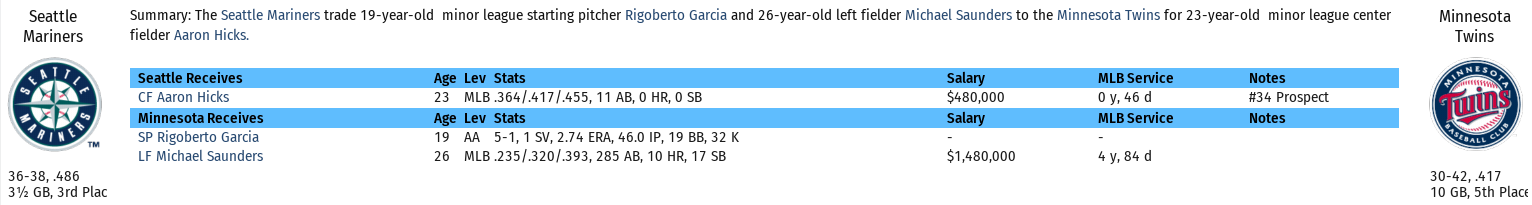Name:  2013 hicks.PNG
Views: 413
Size:  70.9 KB