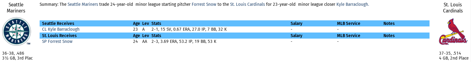 Name:  2013 barra.PNG
Views: 397
Size:  55.9 KB