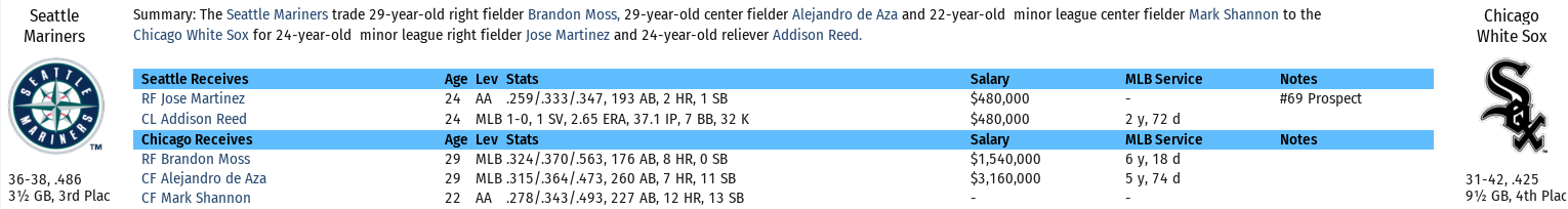 Name:  2013 CWS.PNG
Views: 396
Size:  70.1 KB