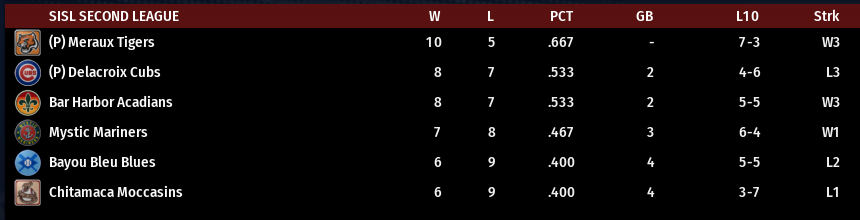 Name:  SIL SECOND LEAGUE STANDINGS.png
Views: 195
Size:  34.1 KB