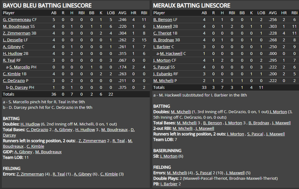 Name:  1947 SA LINE SCORE 2.png
Views: 144
Size:  71.9 KB