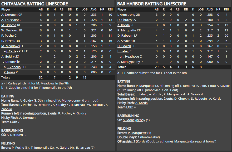 Name:  1947 SA LINE SCORE 5.png
Views: 153
Size:  77.4 KB