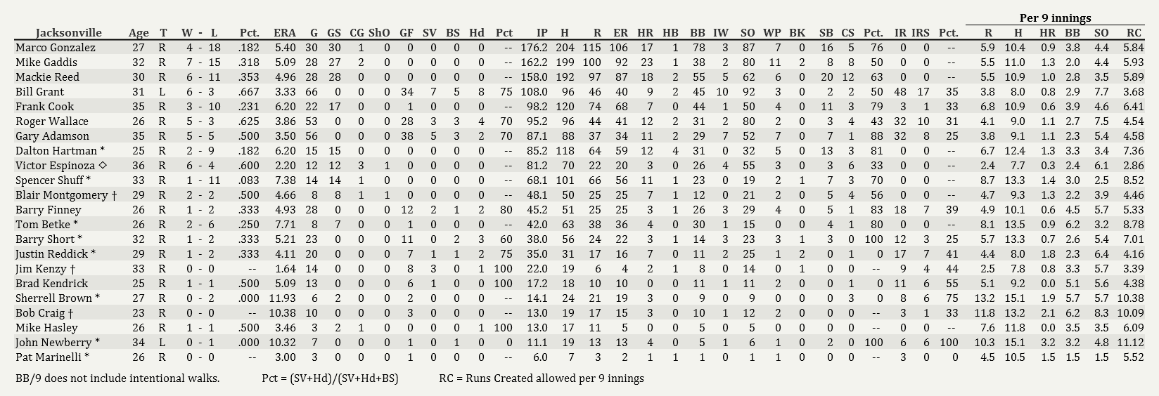 Name:  Jays Pitching 2001 Final.png
Views: 410
Size:  86.5 KB