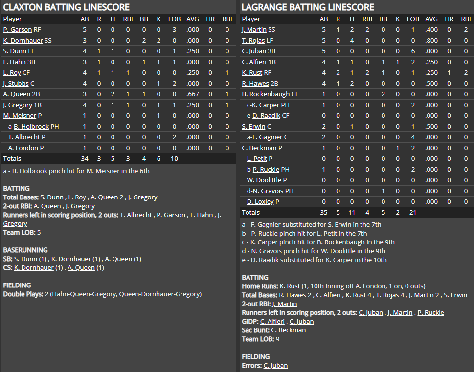 Name:  1947 SA LINE SCORE 2.png
Views: 220
Size:  79.7 KB