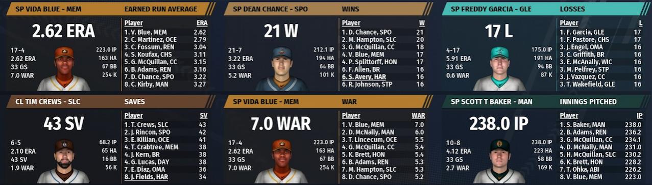 Name:  Year 1 Pitching Leaders 1.jpg
Views: 370
Size:  100.0 KB
