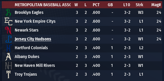 Name:  april_standings.png
Views: 408
Size:  87.6 KB