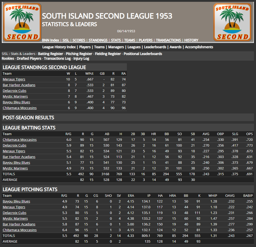 Name:  SIRL SECOND LEAGUE STATS AND STANDINGS.png
Views: 255
Size:  114.7 KB