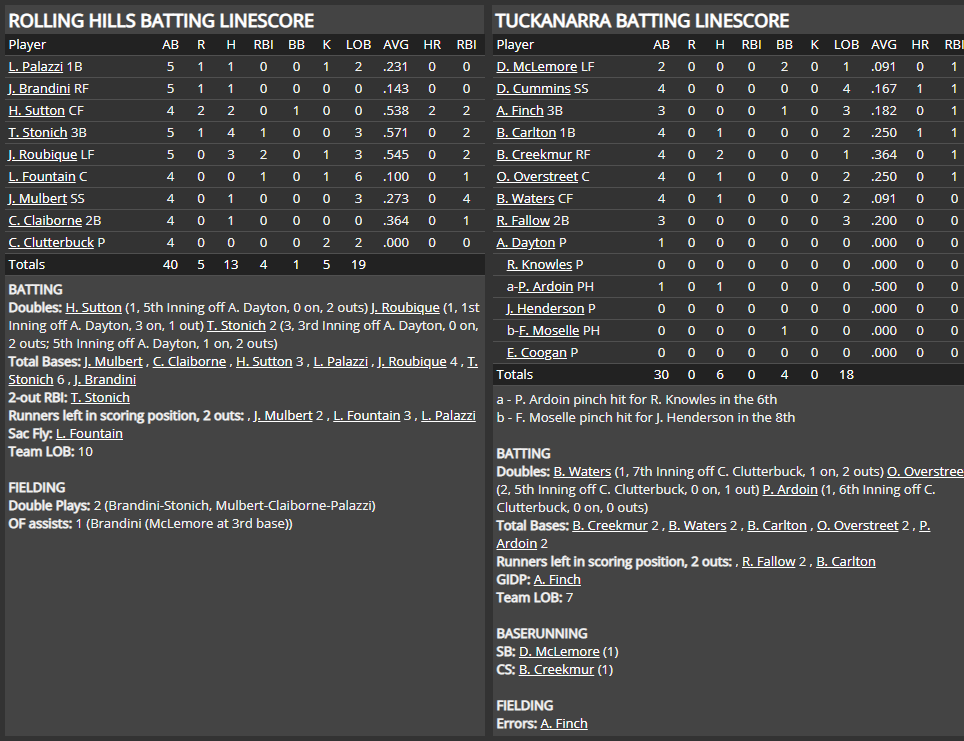 Name:  1947 SA LINE SCORE 8.png
Views: 179
Size:  80.5 KB