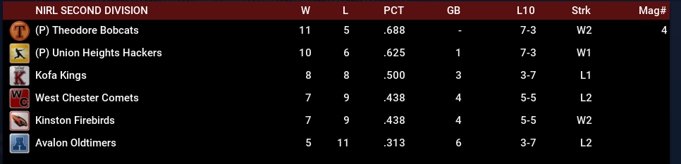 Name:  NIRL SECOND DIVISION STANDINGS.png
Views: 247
Size:  37.0 KB