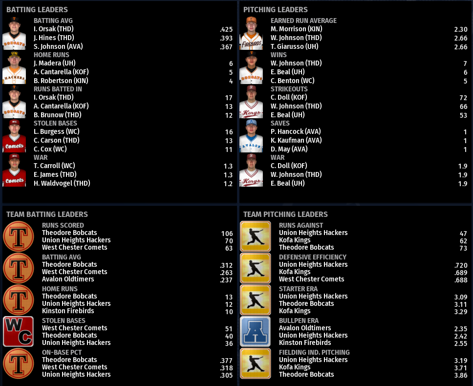 Name:  NIRL SECOND DIVISION LEADERBOARDS.png
Views: 276
Size:  252.5 KB