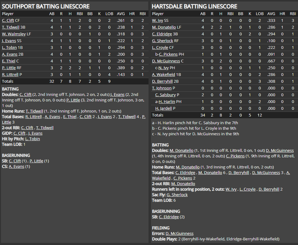 Name:  1947 SA LINE SCORE 2.png
Views: 172
Size:  84.9 KB