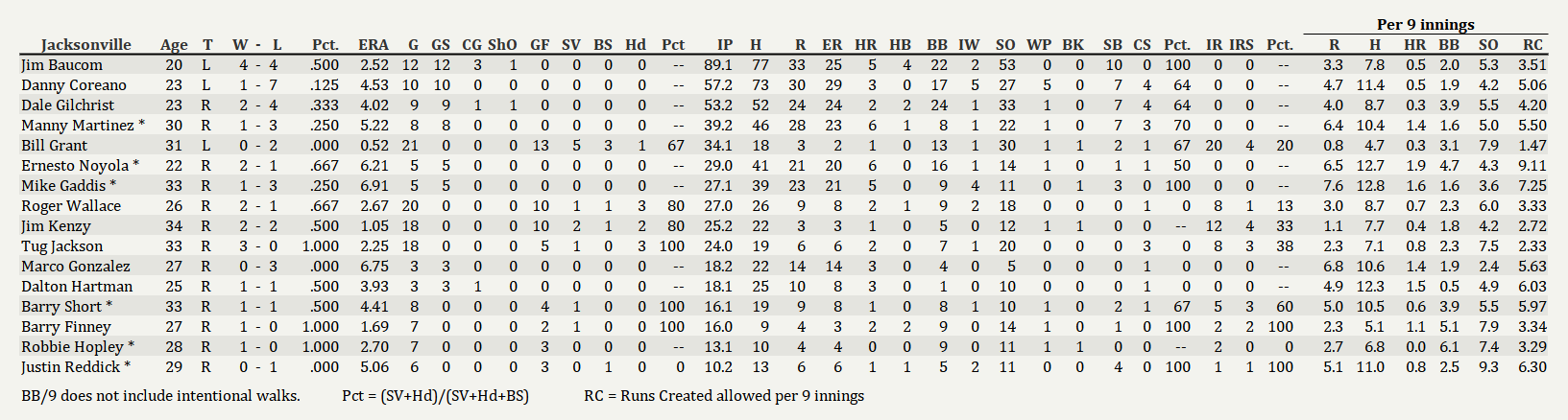 Name:  Jays Pitching 06012002.png
Views: 346
Size:  89.0 KB