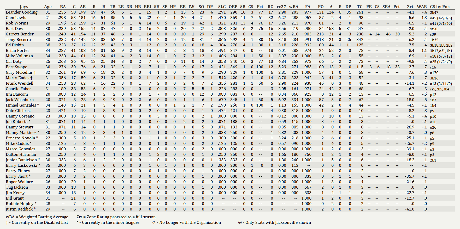Name:  Jays Batting 06012002.png
Views: 283
Size:  195.3 KB