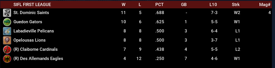 Name:  SIL FIRST LEAGUE STANDINGS.png
Views: 237
Size:  36.7 KB